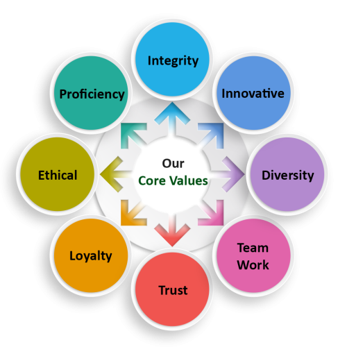 our-core-values-asia-siyaka